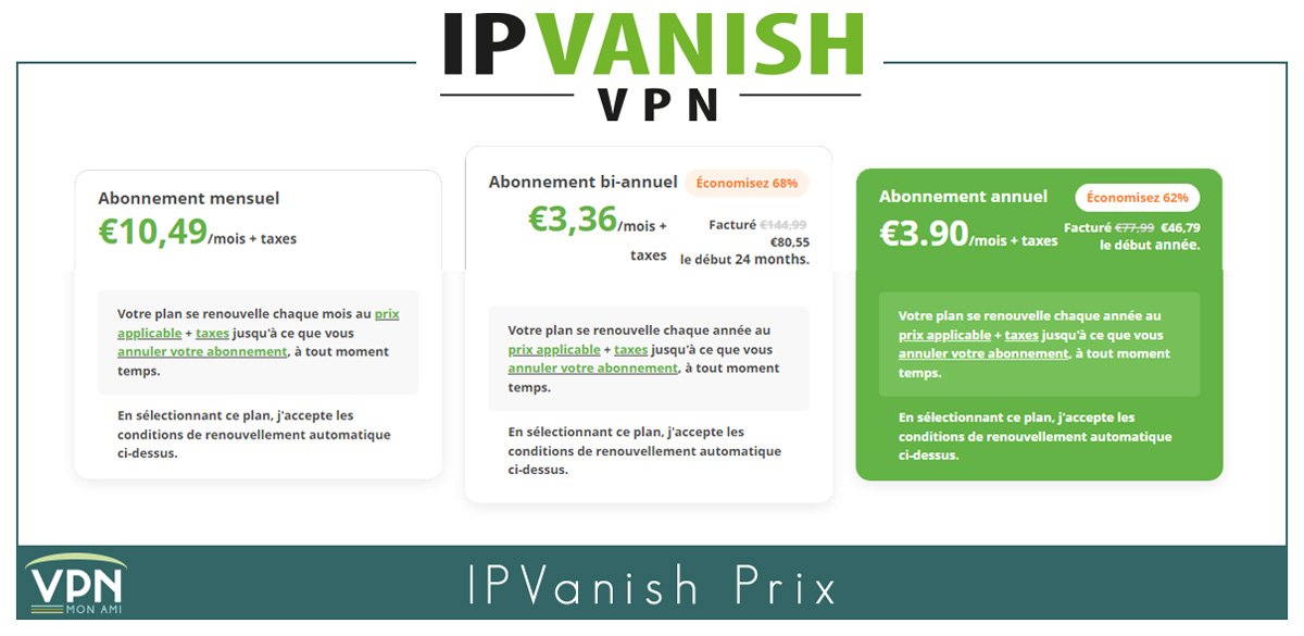 Illustration : Prix de IPVanish VPN