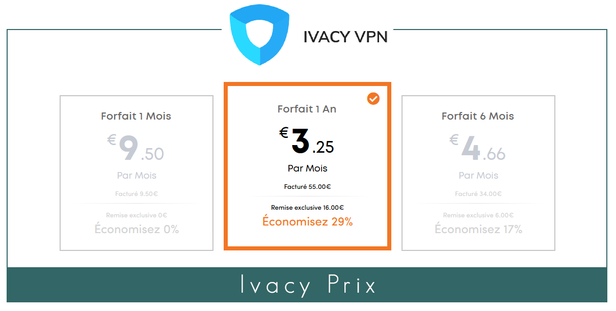 Ivacy prix