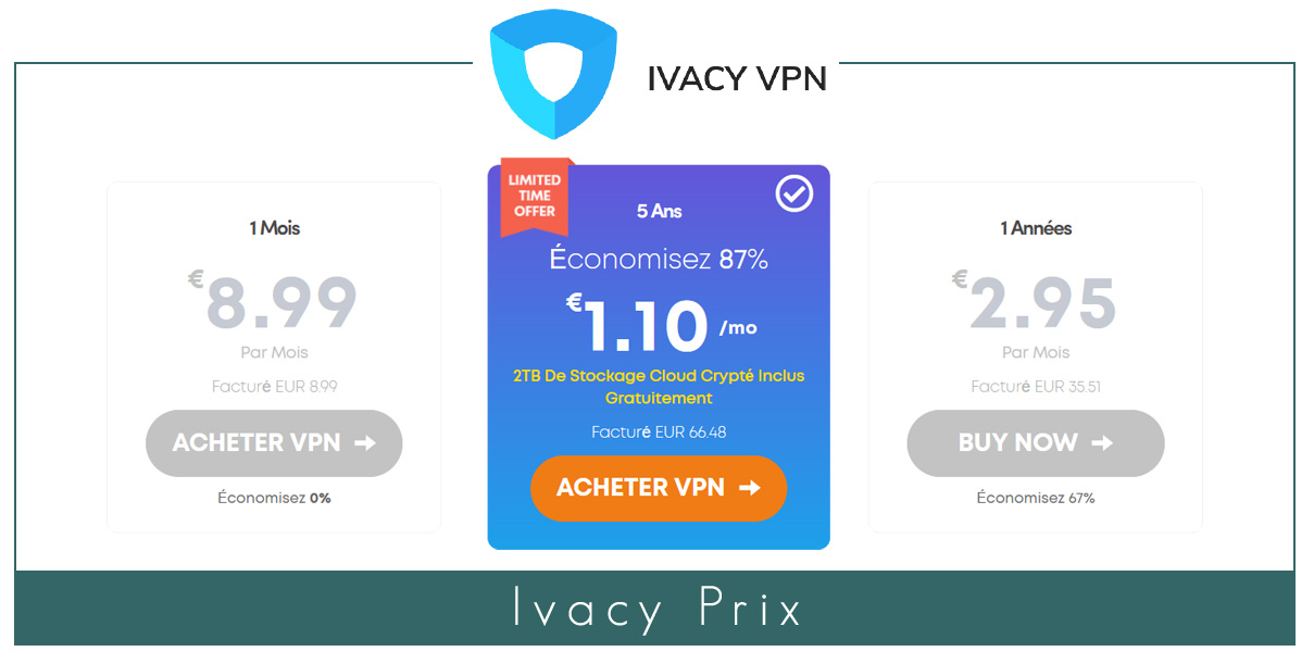 Illustration : Ivacy VPN prix juillet 2021