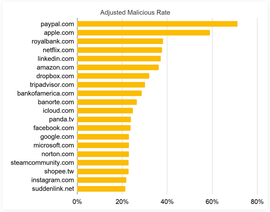 Illustration : les statistiques de Palo Alto Networks