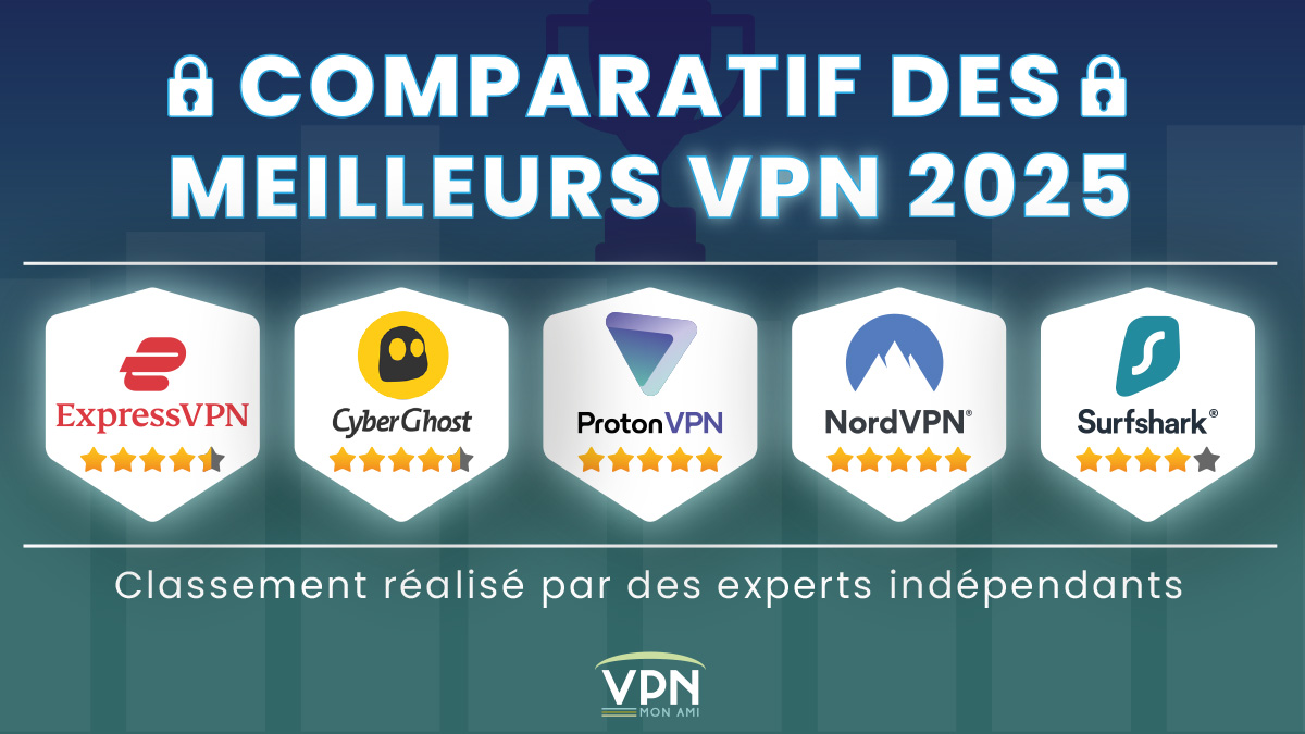 meilleurs-VPN-2025-classes-par-des-experts-independants Infographie : Comparatif des meilleurs VPN 2025 réalisé par des experts indépendants