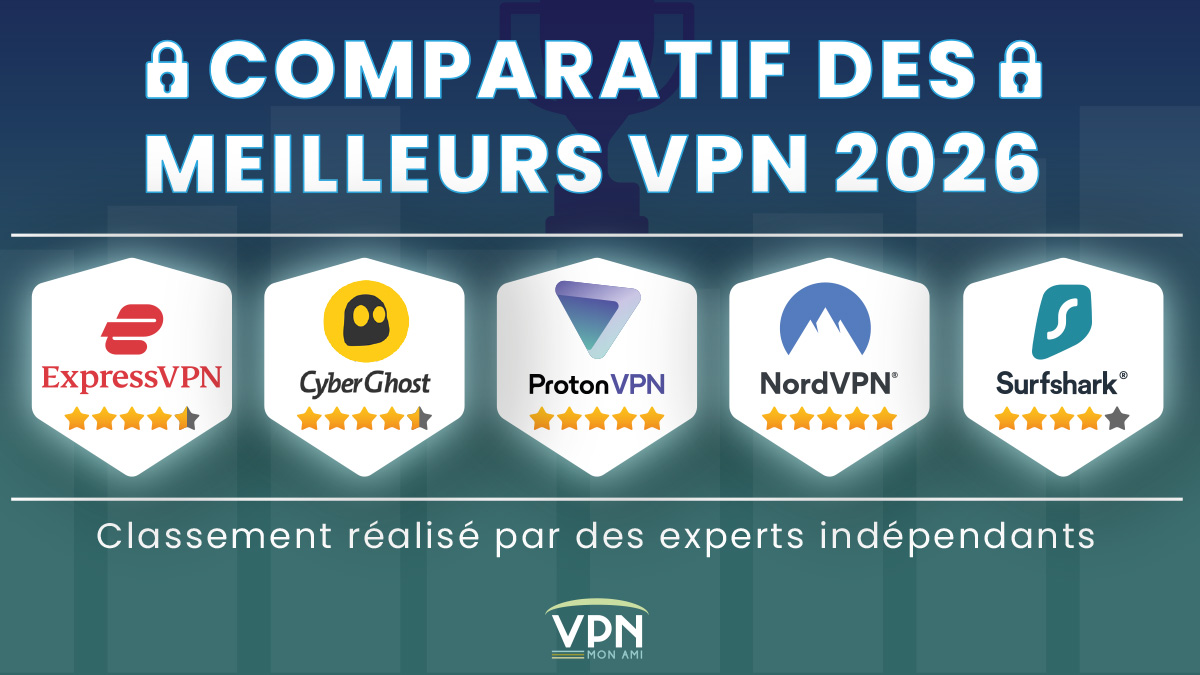 Infographie : Comparatif des meilleurs VPN 2025 réalisé par des experts indépendants