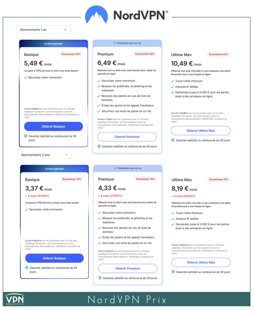 NordVPN prix