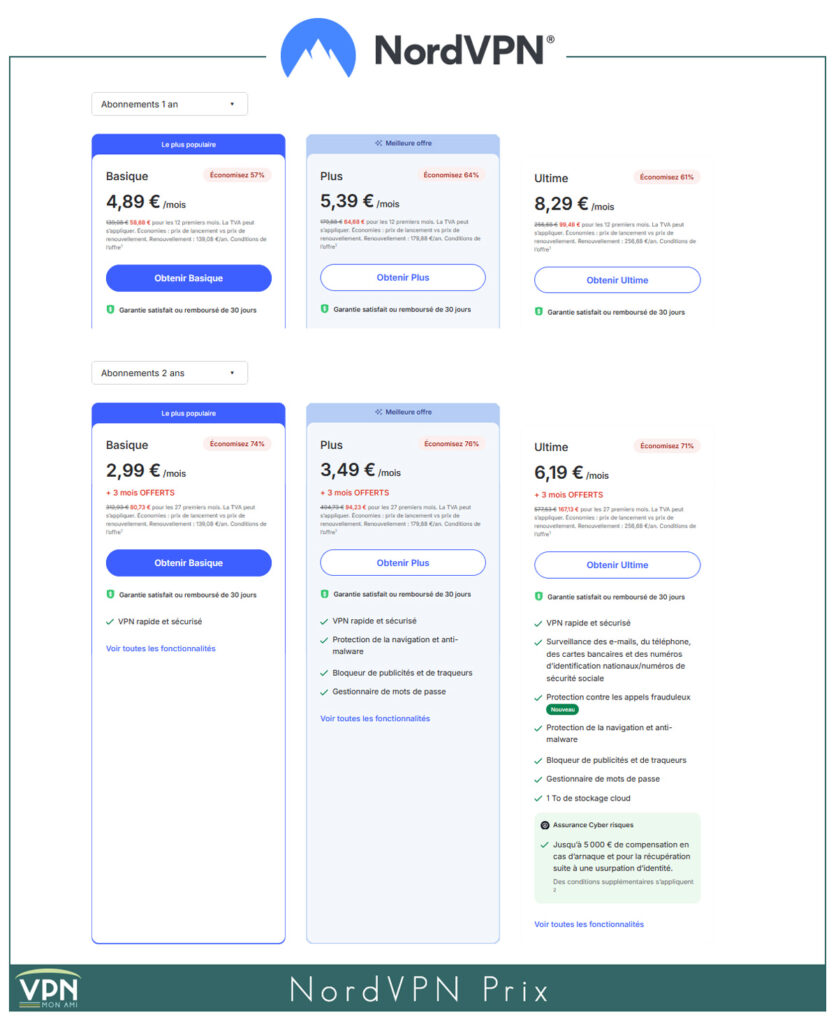 NordVPN prix