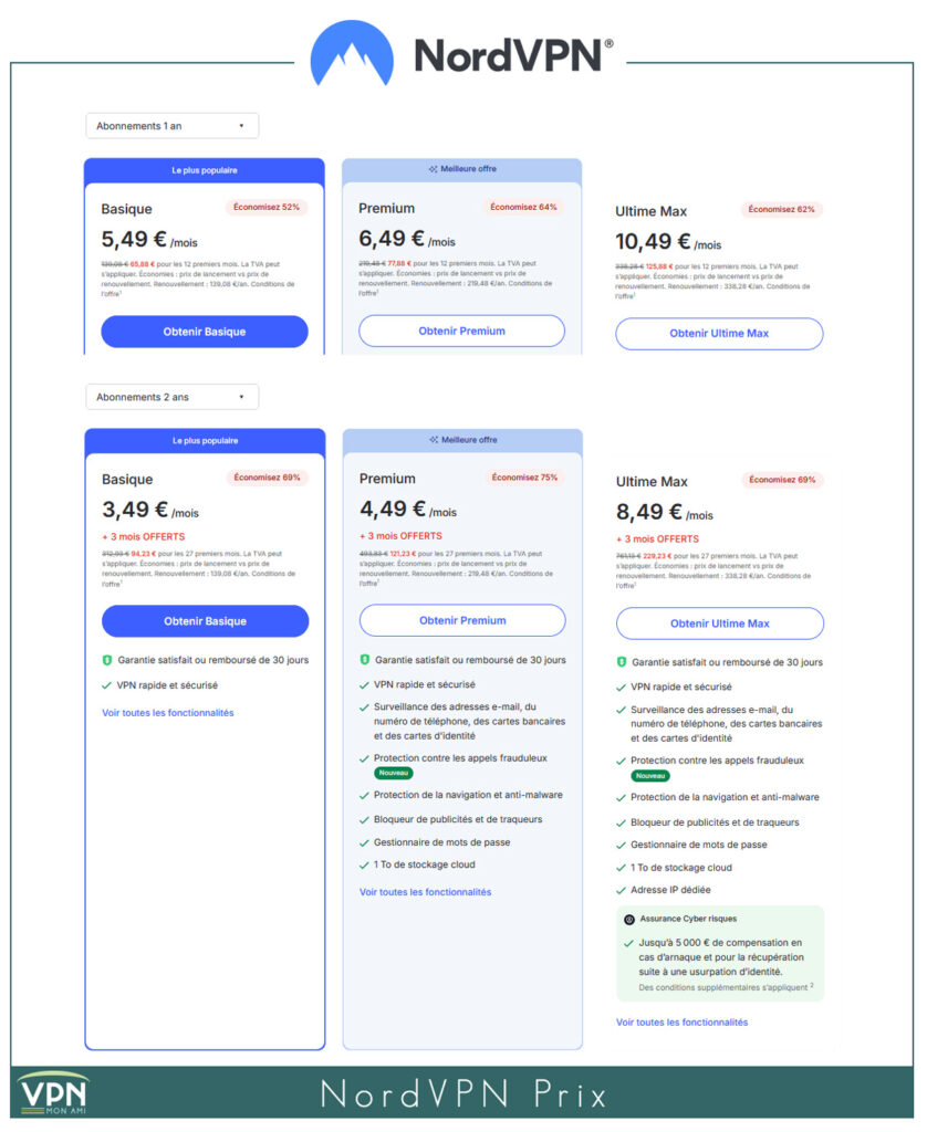 NordVPN prix