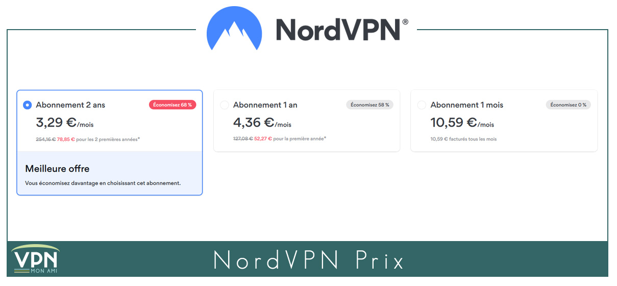 Illustration : NordVPN prix 2022