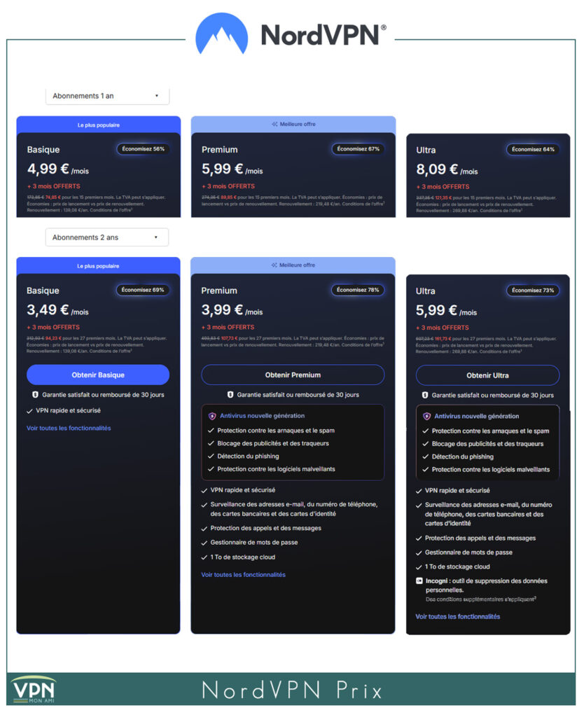 NordVPN prix