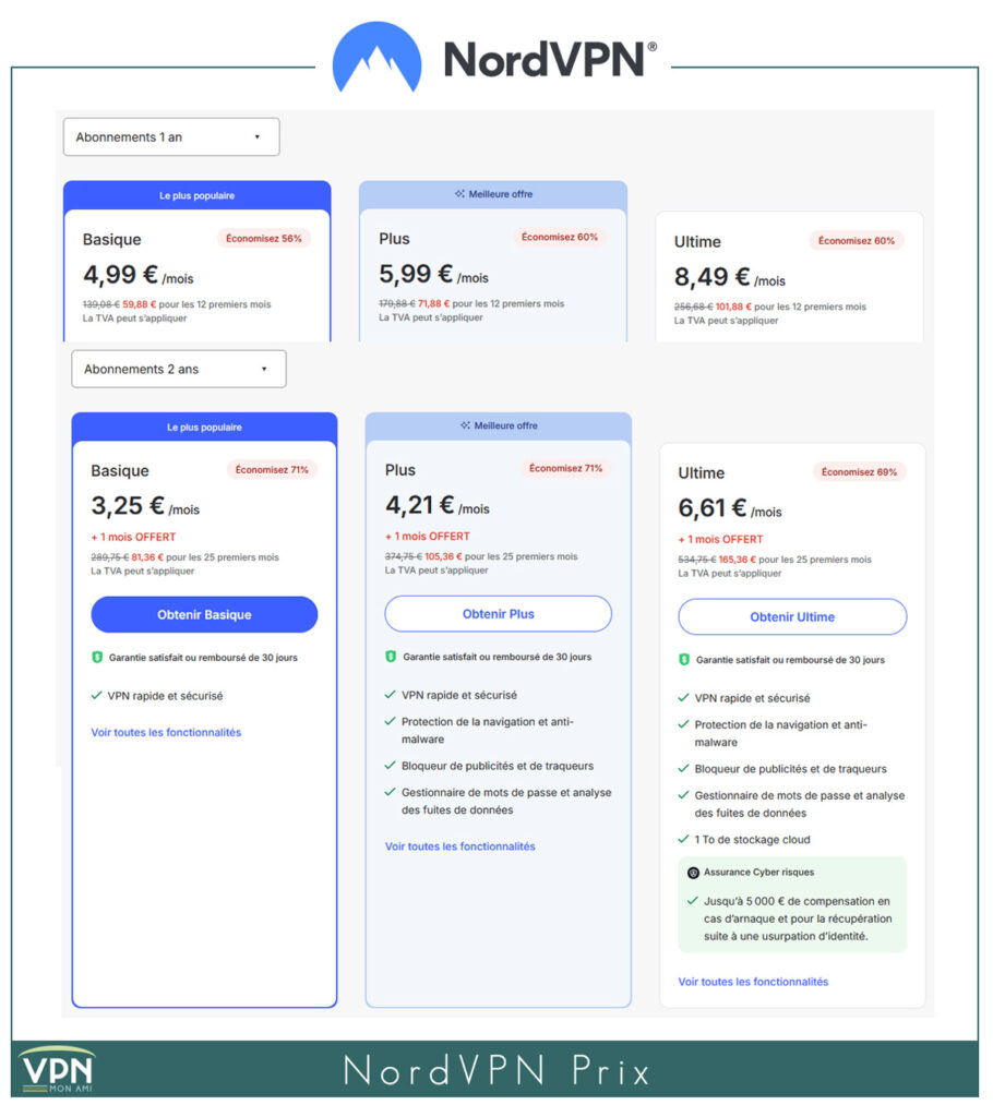 NordVPN Prix