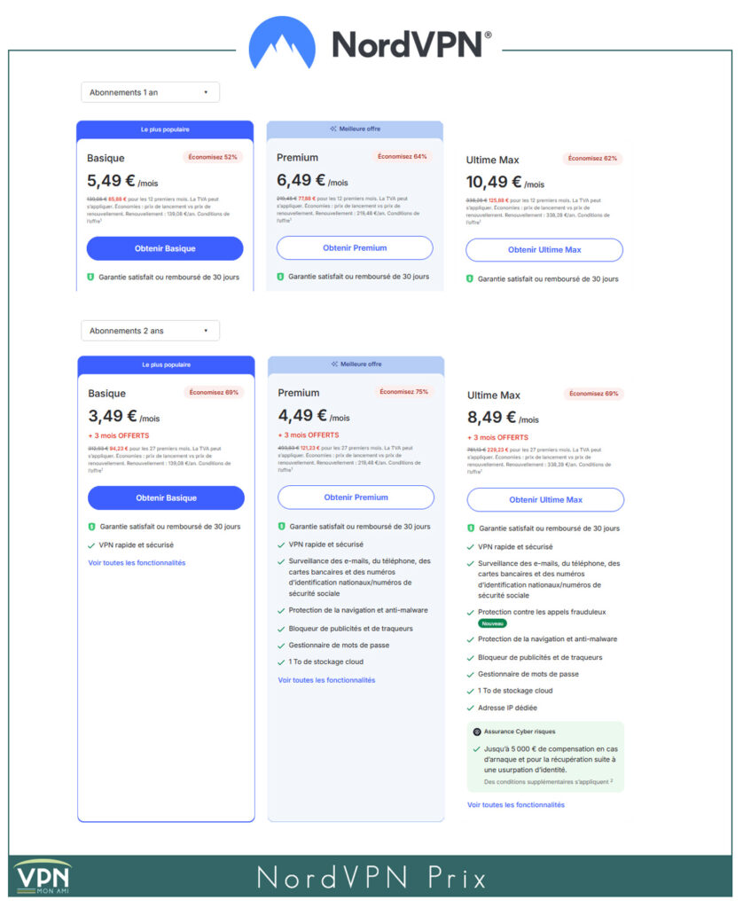 NordVPN prix
