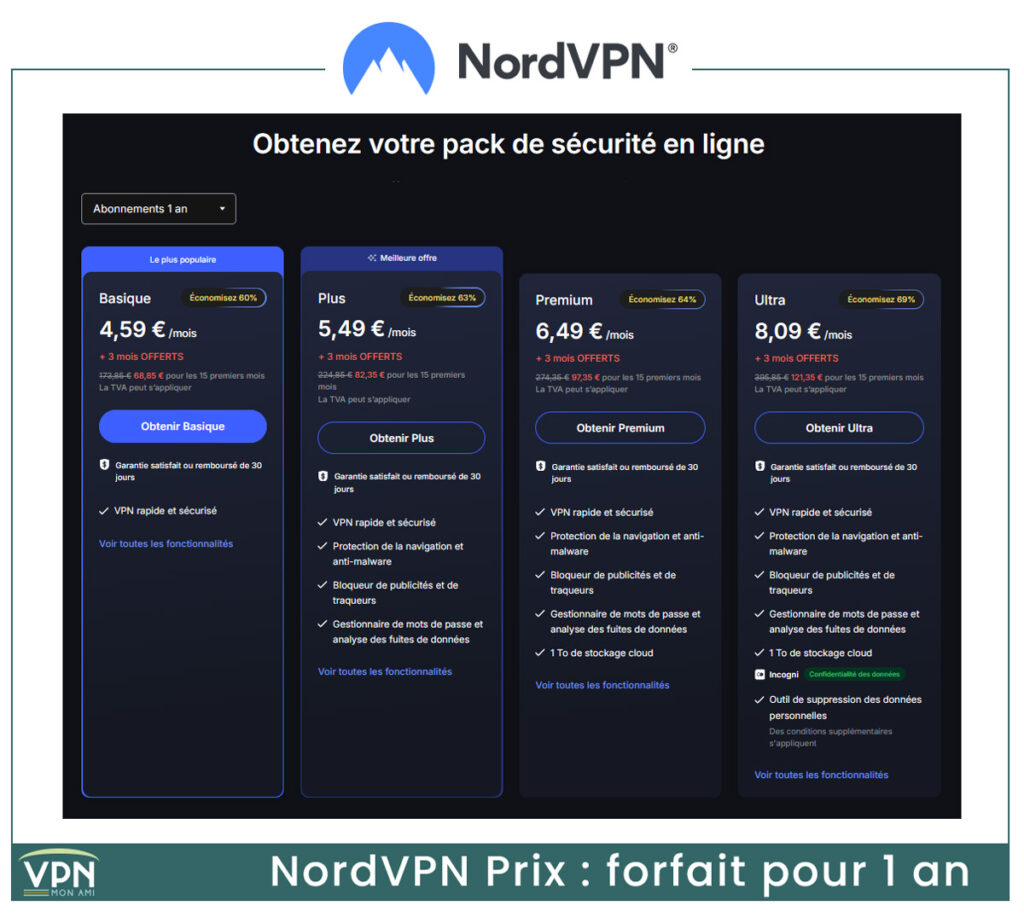 Illustration : prix des forfaits de NordVPN pour 1 an pour le Black Friday 2025