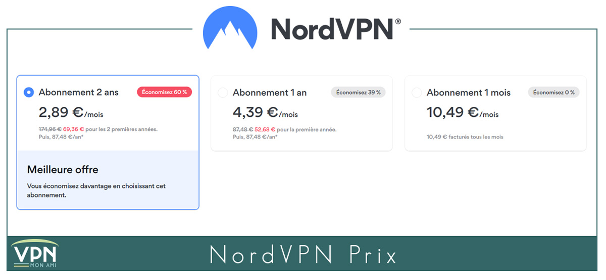 Illustration : Prix de NordVPN offre de printemps