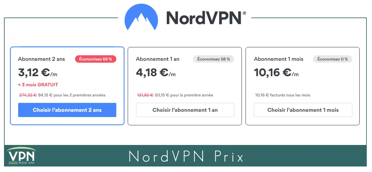 illustration : NordVPN Prix