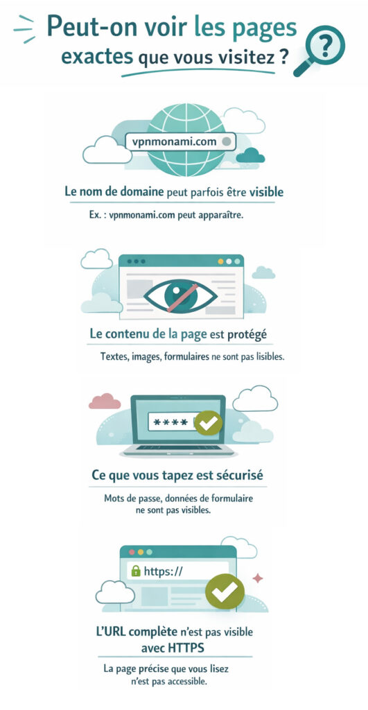 Peut on voir les pages exactes que vous visitez sur un wi fi public ?