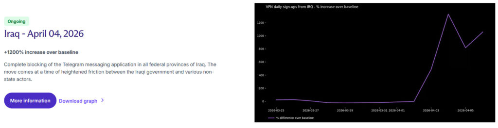 Pic de téléchargement de VPN gratuit en Iraq