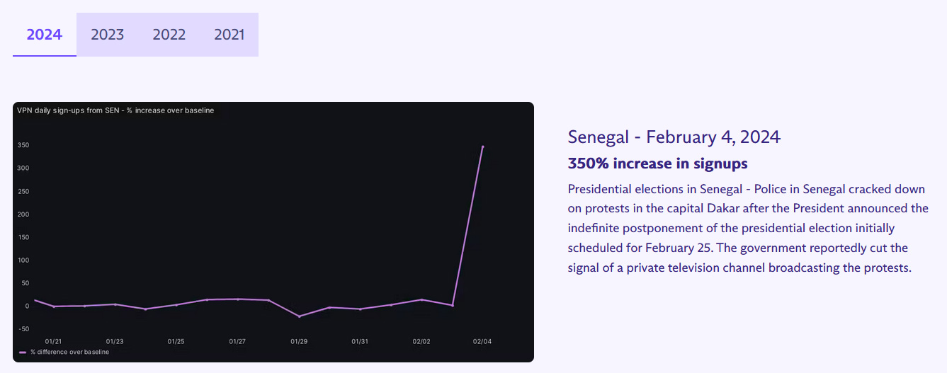 Illustration : pic de telechargement du VPN gratuit Proton