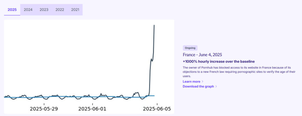 Illustration : Pic d'inscription de 1000% chez Proton