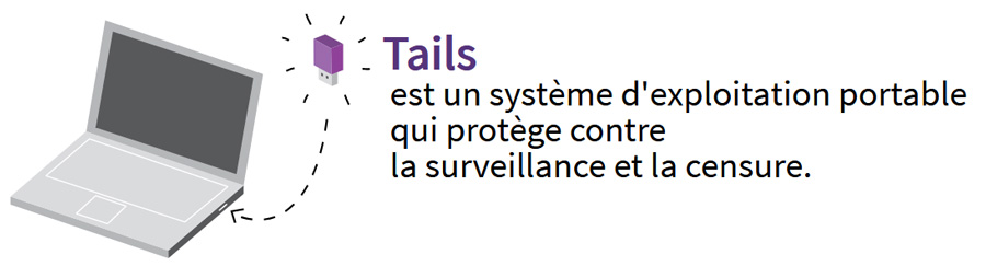 Illustration : Présentation de TAILS