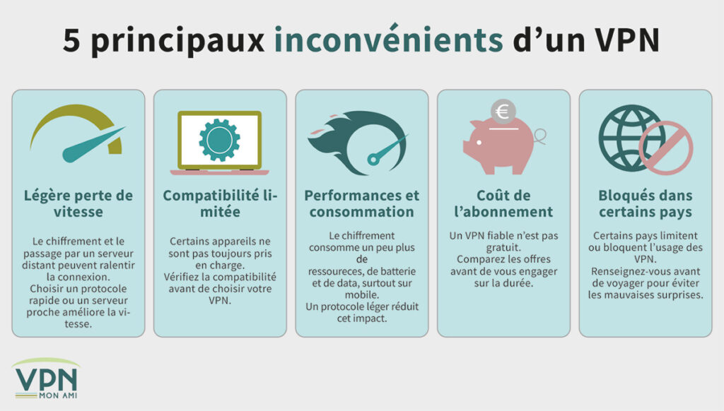 Illustration : 5 principaux inconvénients d'un VPN