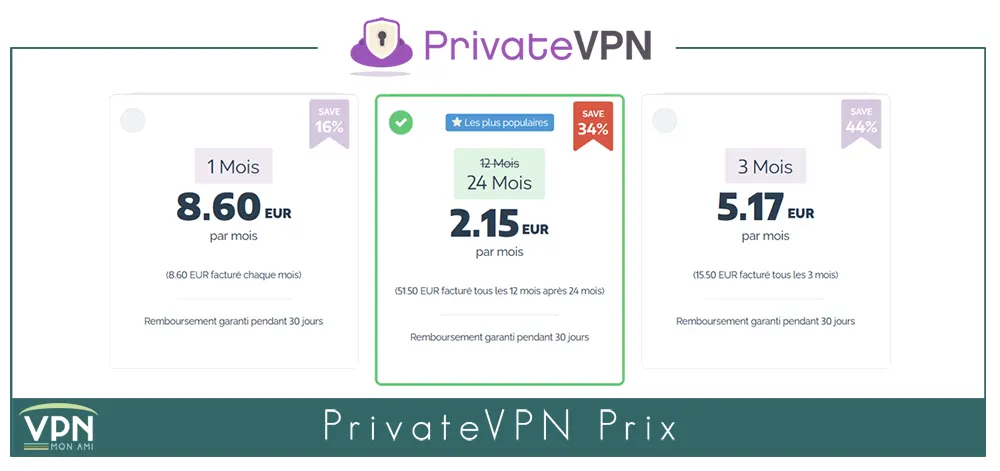 Illustration : Prix de privateVPN