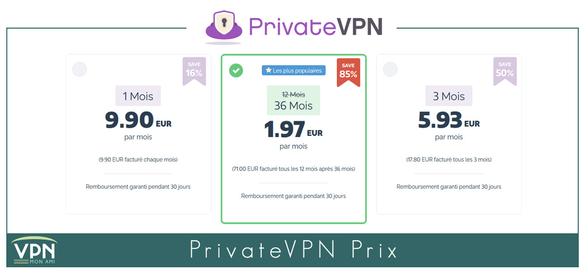 Illustration : Prix PrivateVPN