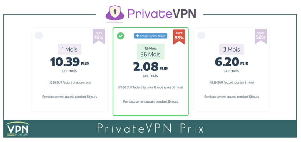 Illustration : Prix PrivateVPN