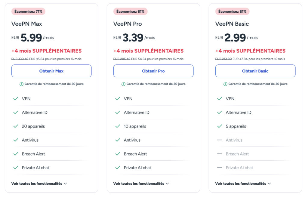 Illustration : prix de VeePN pour 1 an