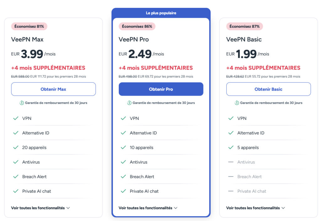 Illustration : prix de VeePN pour 1 an
