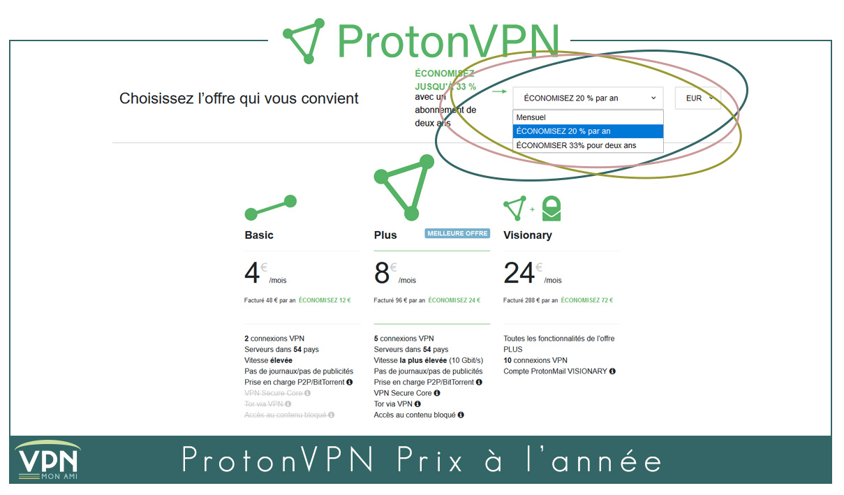 Illustration : ProtonVPN prix à l'année