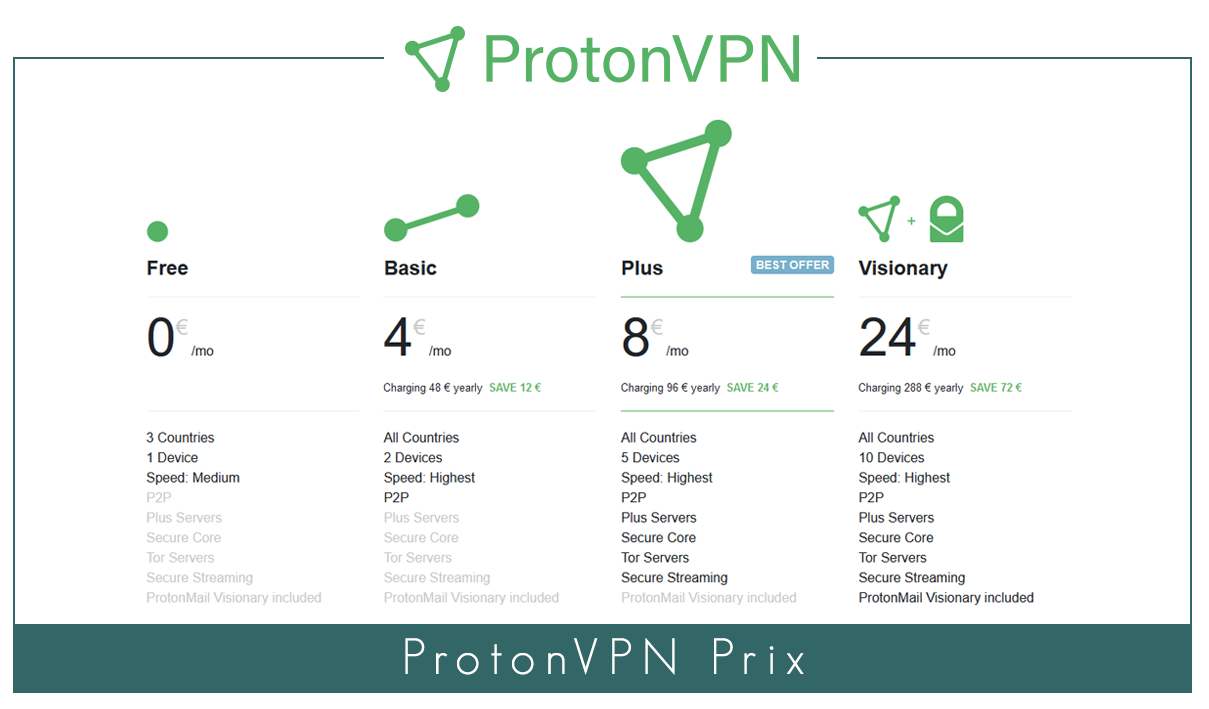 protonvpn google play protonvpn google play