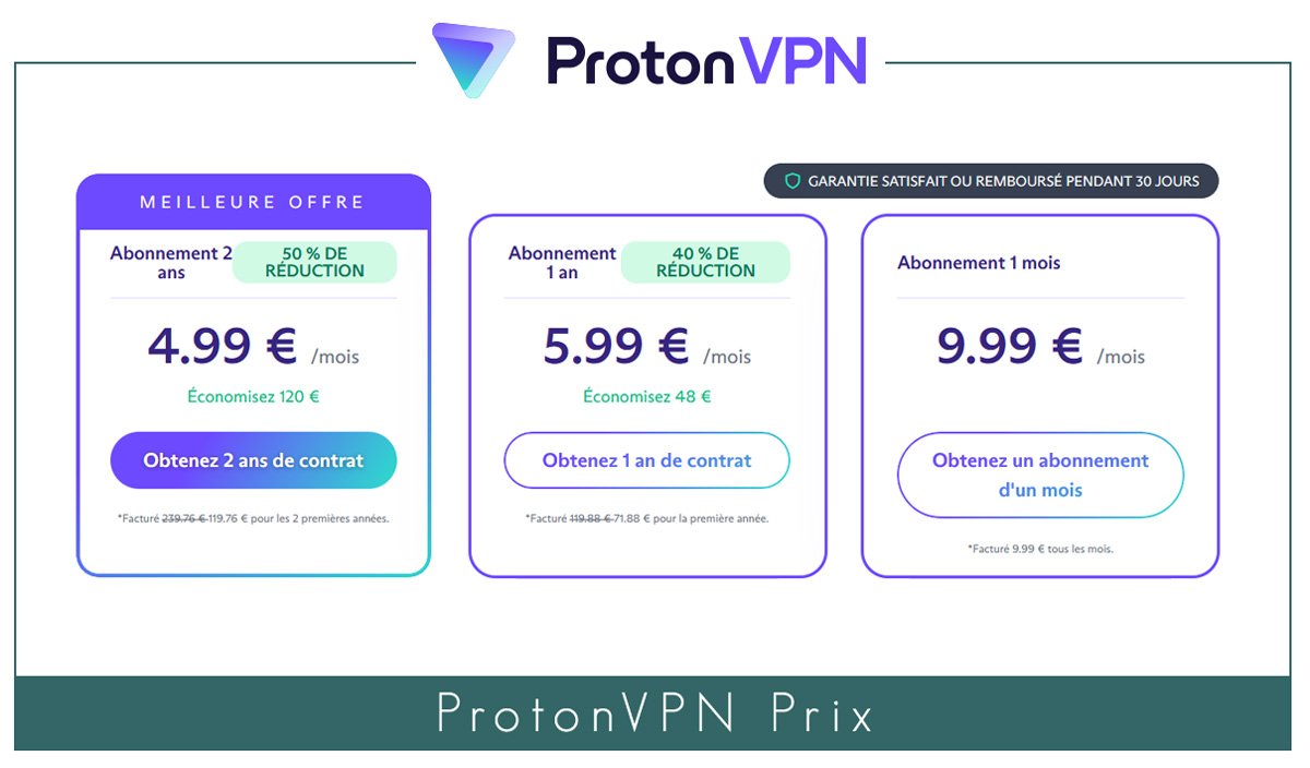 Illustration : ProtonVPN Prix au mois, à l'année et pour 2 ans