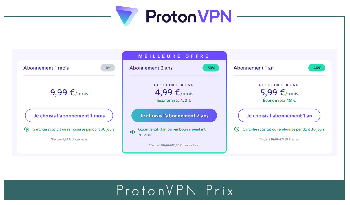 Illustration : prix de ProtonVPN en 2024