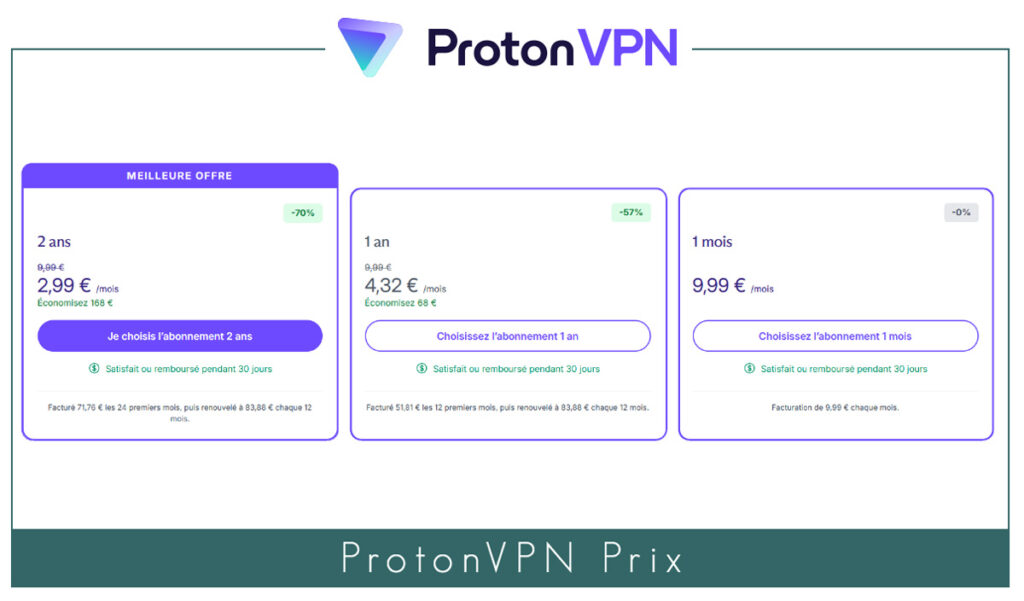 proton VPN prix