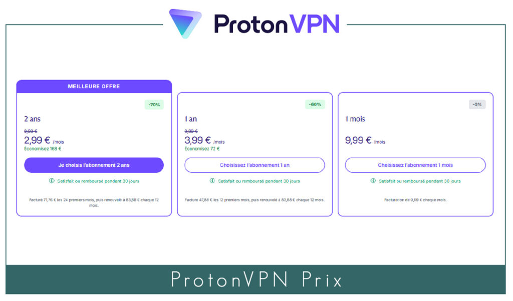 proton VPN prix