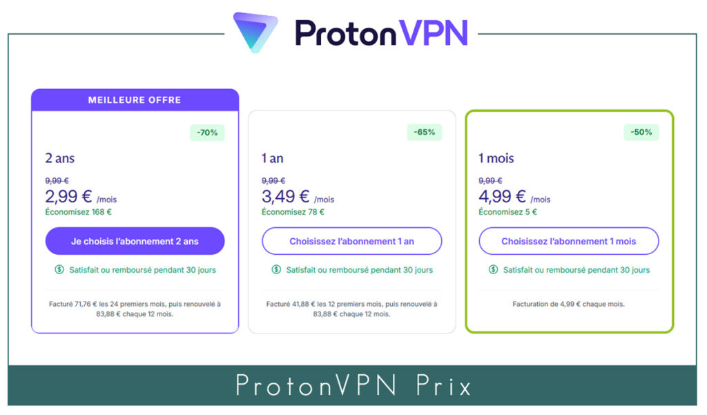 ProtonVPN prix