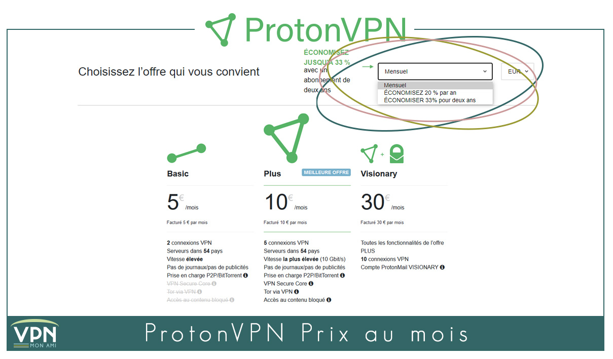 Illustration : ProtonVPN prix