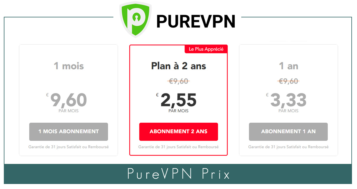 Illustration : Prix de PureVPN