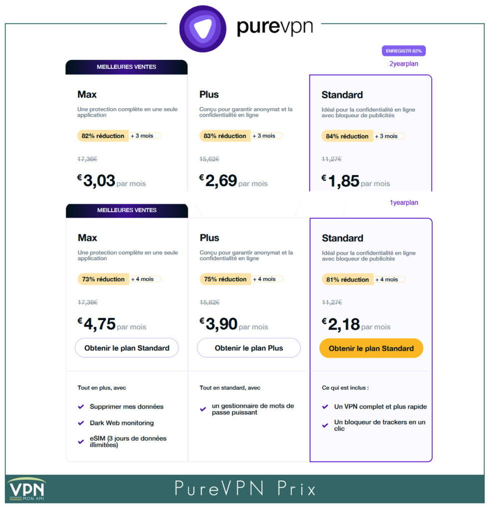 PureVPN Prix
