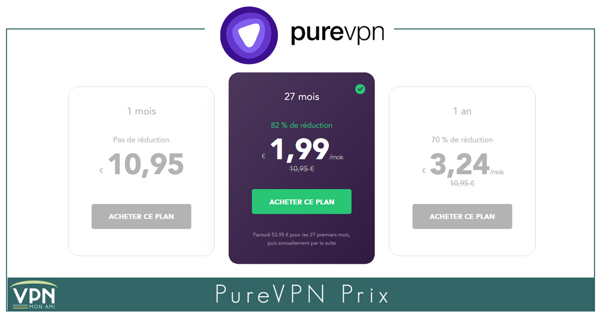 Illustration : Prix de PureVPN