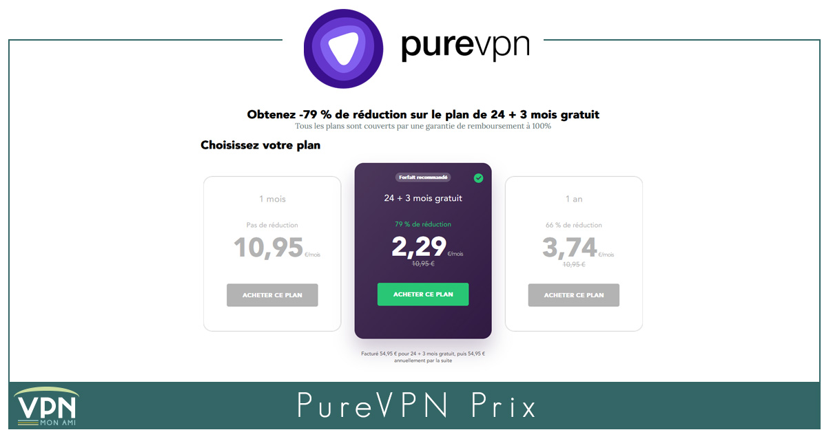 Illustration : Prix de PureVPN