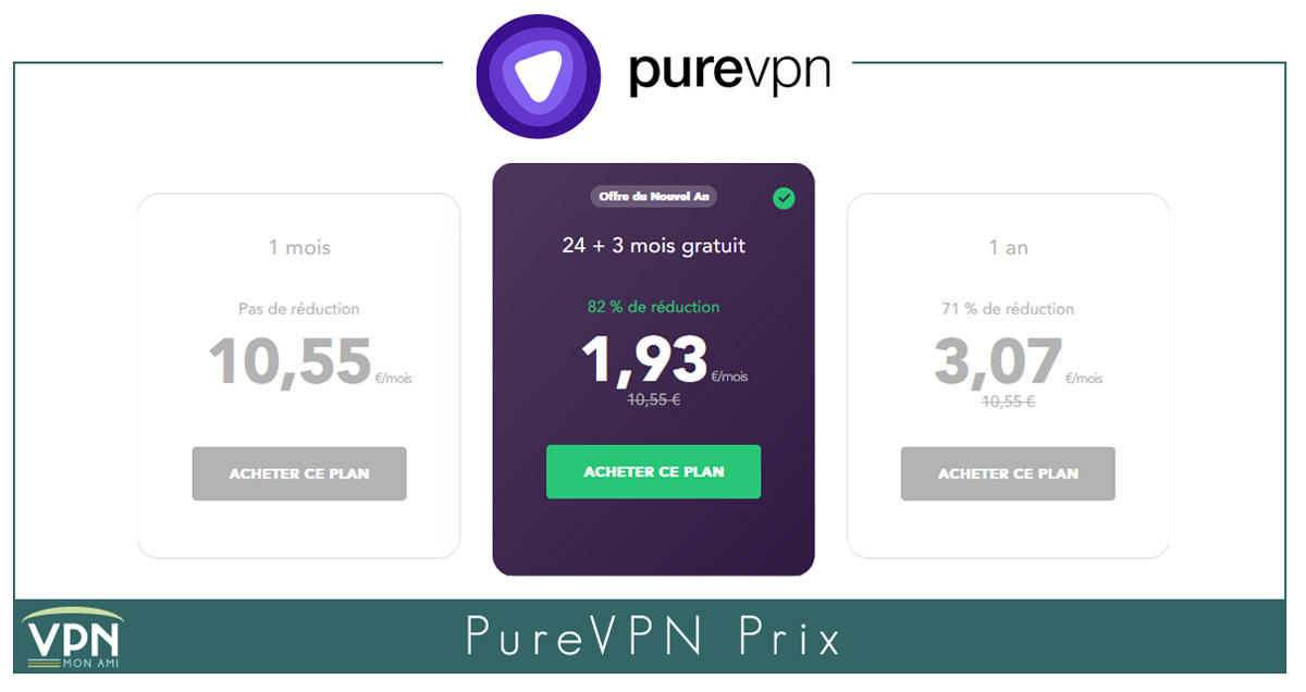 Illustration : Prix de PureVPN