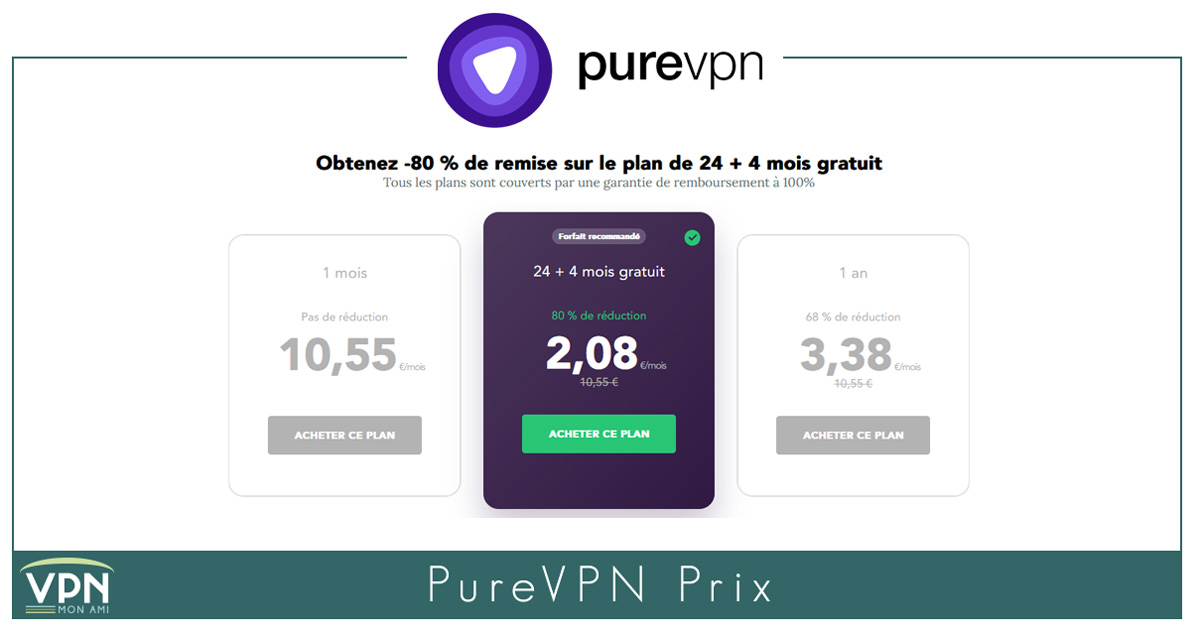 Illustration : Prix de PureVPN