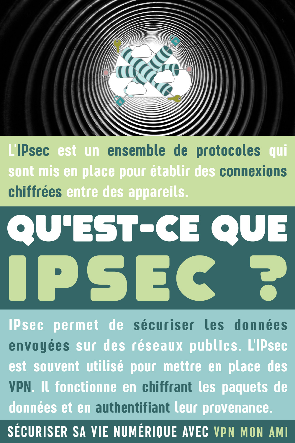 Illustration : comprendre IPsec