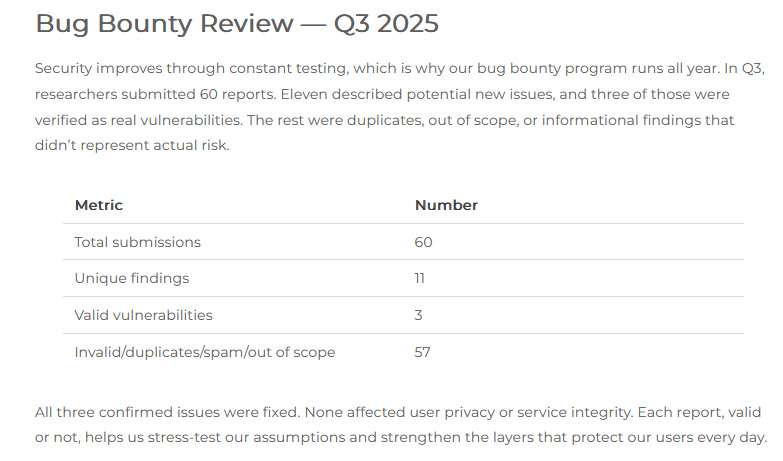 Illustration : rapport Bug bounty CyberGhost Q3 2025