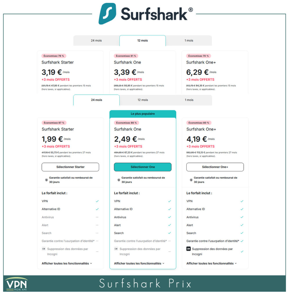 Surfshark VPN Prix