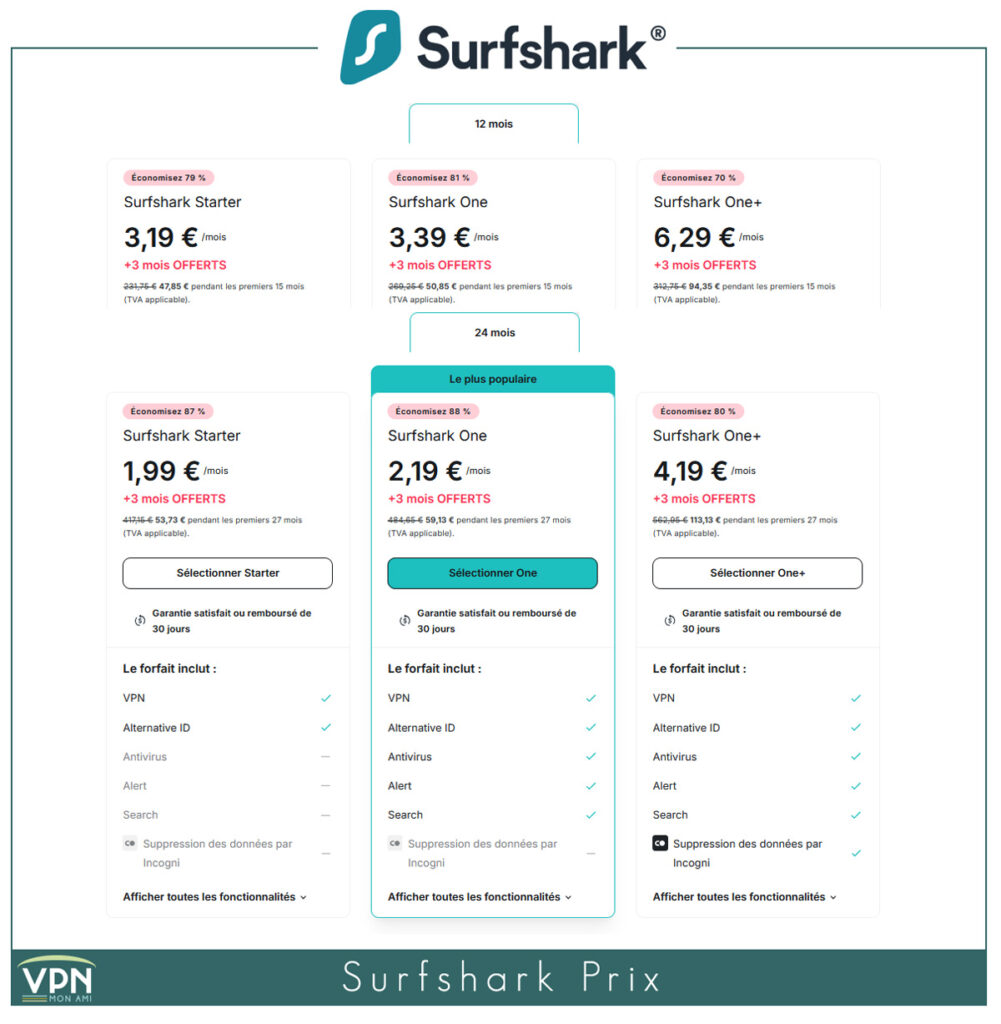 Surfshark VPN prix
