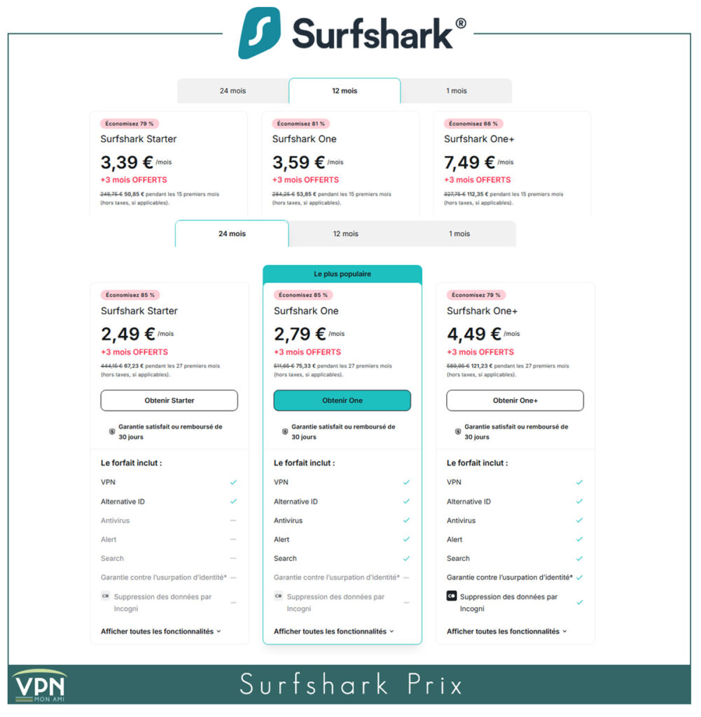 Surfshark VPN prix