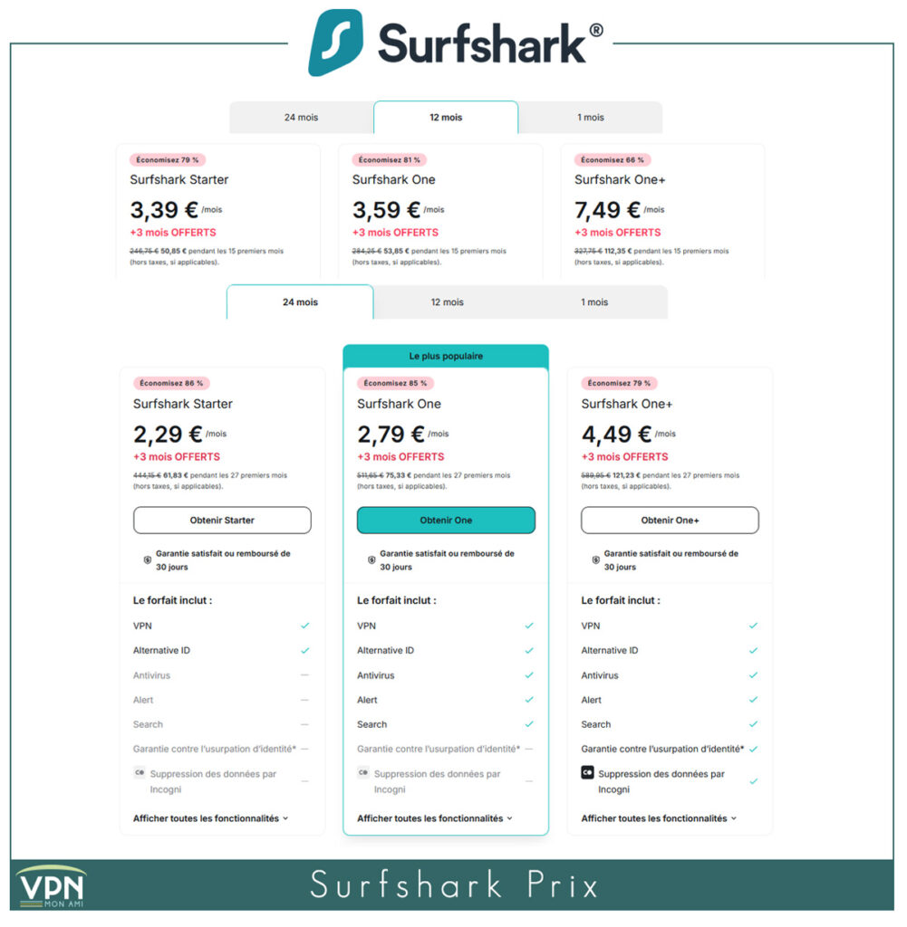 Surfshark VPN prix