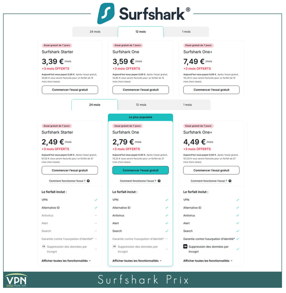 Surfshark VPN prix