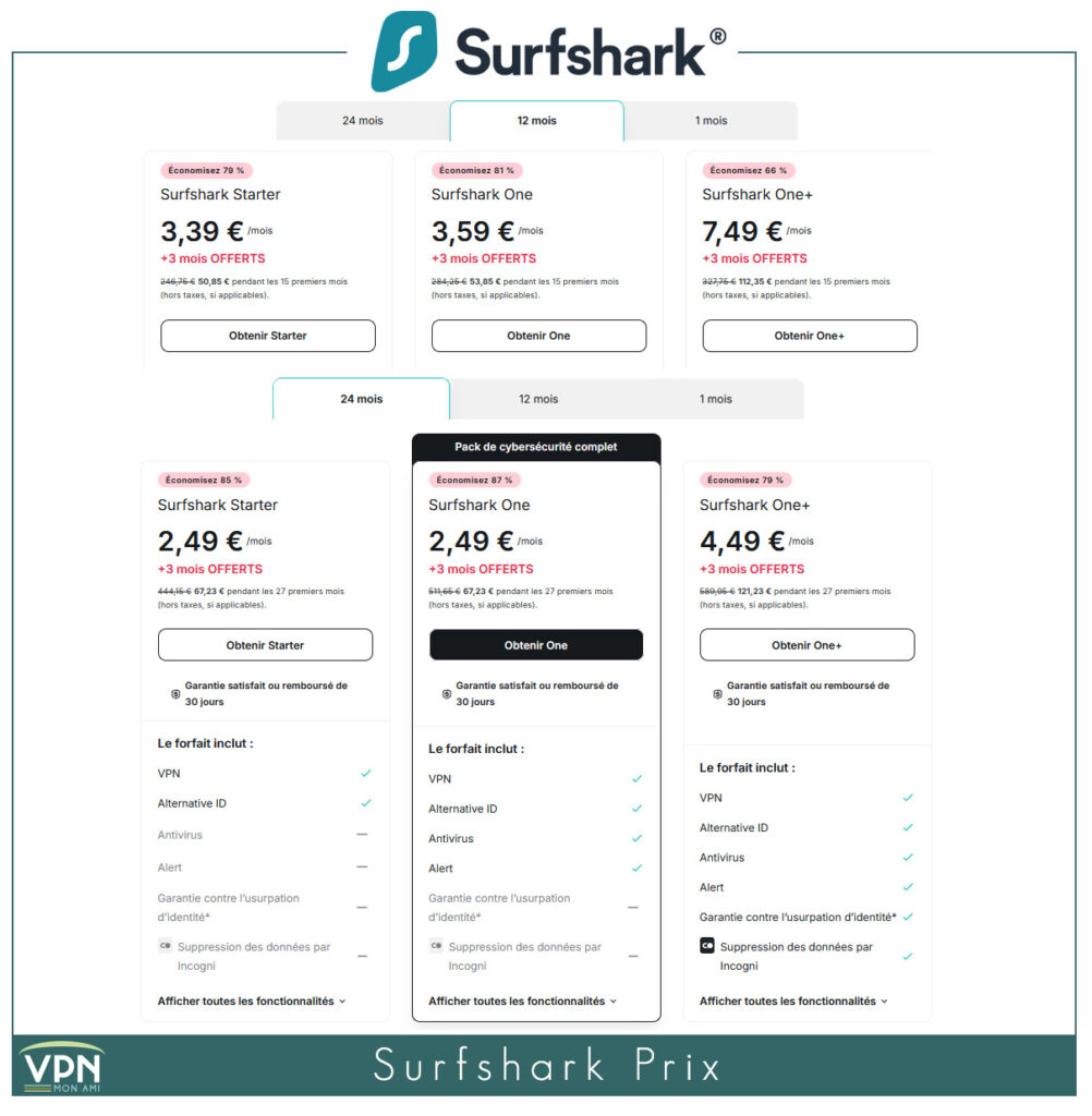 Surfshark VPN prix
