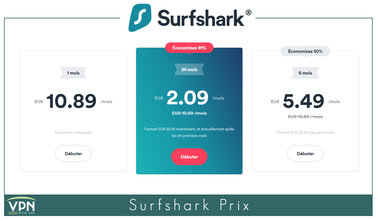 Illustration : Prix Novembre 2020 de Surfshark